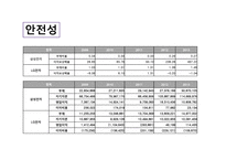 삼성전자기업경영분석-15