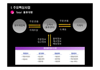 케이엔엘물류 물류관리론-7