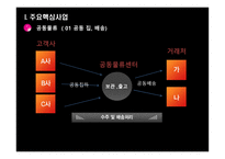 케이엔엘물류 물류관리론-9
