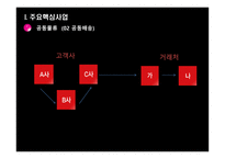 케이엔엘물류 물류관리론-10