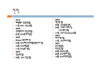 STX조선기업 재무분석-7