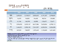 STX조선기업 재무분석-9