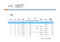 STX조선기업 재무분석-10