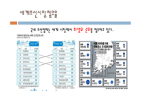 STX조선기업 재무분석-14