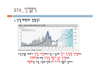 STX조선기업 재무분석-17