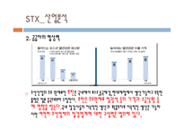 STX조선기업 재무분석-18