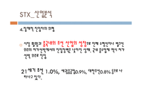 STX조선기업 재무분석-20