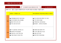 해외시장 진출 방식 실행-11