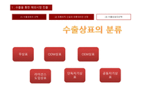 해외시장 진출 방식 실행-13