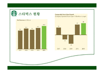 STARBUCKS 경영분석-5