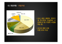 현대중공업 기업분석-5