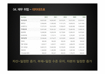 현대중공업 기업분석-9