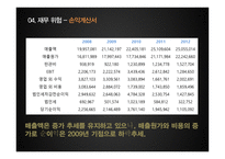 현대중공업 기업분석-10