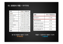 현대중공업 기업분석-16