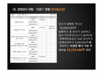 현대중공업 기업분석-17