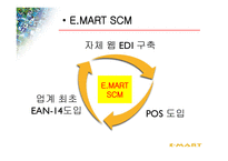 물류정보시스템과 ebusiness 사용한 EMART의 유통혁신사례-6