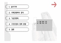경제정책론 국제경쟁력과 기업구조조정-3