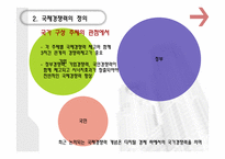 경제정책론 국제경쟁력과 기업구조조정-9