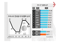 경제정책론 국제경쟁력과 기업구조조정-11