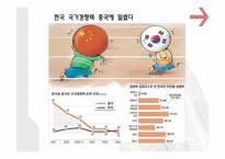 경제정책론 국제경쟁력과 기업구조조정-12