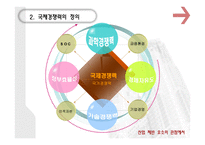 경제정책론 국제경쟁력과 기업구조조정-13