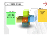 경제정책론 국제경쟁력과 기업구조조정-16