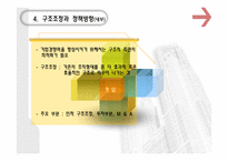 경제정책론 국제경쟁력과 기업구조조정-17