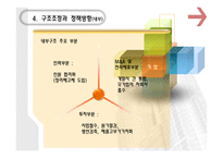 경제정책론 국제경쟁력과 기업구조조정-18