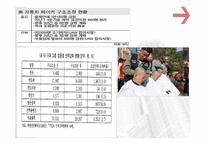 경제정책론 국제경쟁력과 기업구조조정-20