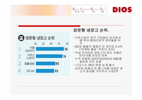 LGDIOS 조사보고서-6