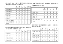 LGDIOS 조사보고서-18