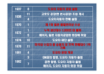 도요타자동차 레포트-1