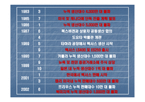 도요타자동차 레포트-2