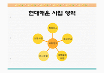 현대해운조사보고서-8