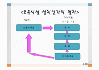 보육학개론 보육시설운영관리-4