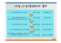 보육학개론 보육시설운영관리-19