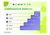 Capability Maturity Model CMM-6
