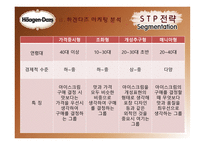 하겐다즈 마케팅 전략-13