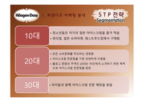 하겐다즈 마케팅 전략-14