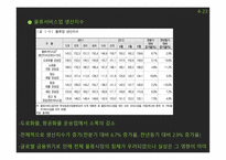 화물운송정보시스템-4