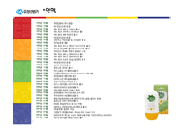 유한킴벌리도직행돈론-4