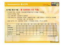 DIY김밥 MARAMANZO사업계획서-15