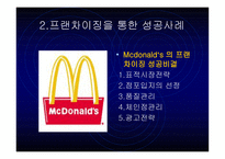 해외시장 진입 국제 마케팅 성공 및 실패사례-18