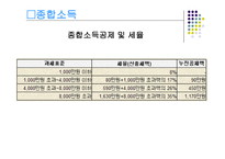 소득세 레포트-9