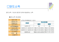 소득세 레포트-19