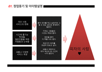 창업과 경영 피자 의사 탑-4