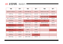 창업과 경영 피자 의사 탑-10
