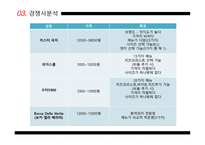 창업과 경영 피자 의사 탑-13