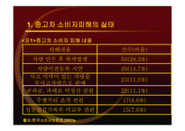 정부 규제분석 중고자동차 소비자보호 규제의 개선방안-5