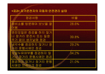정부 규제분석 중고자동차 소비자보호 규제의 개선방안-7